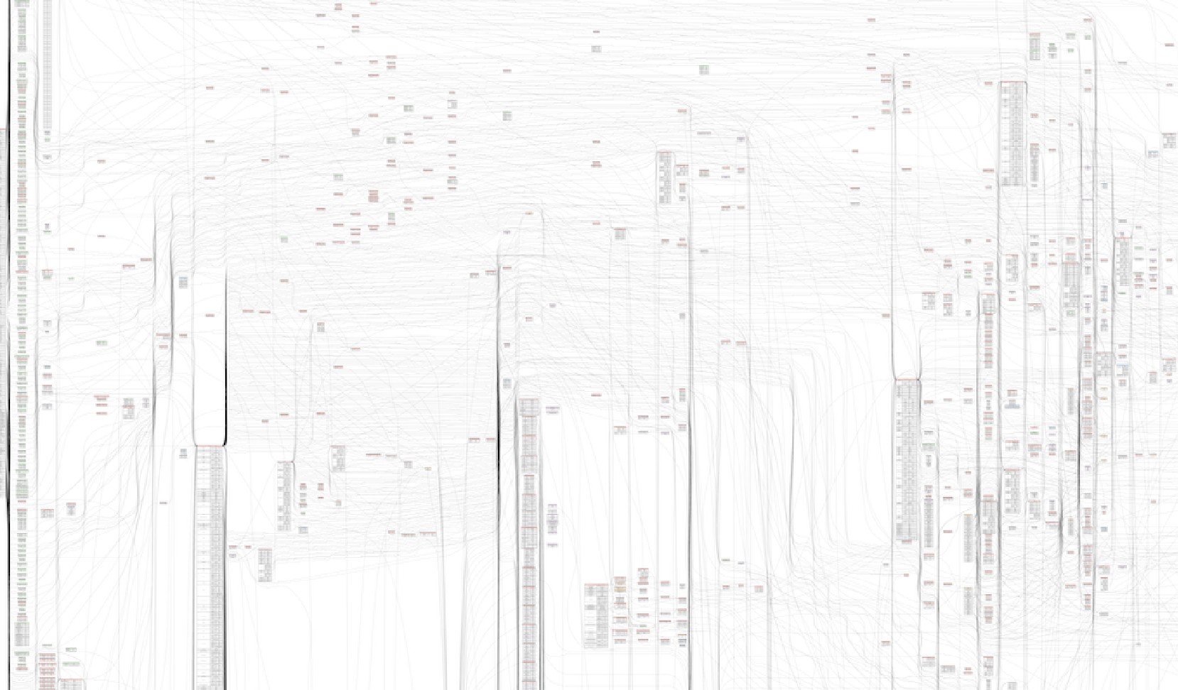 A portion of the GraphViz visualization of the full GitHub GraphQL API